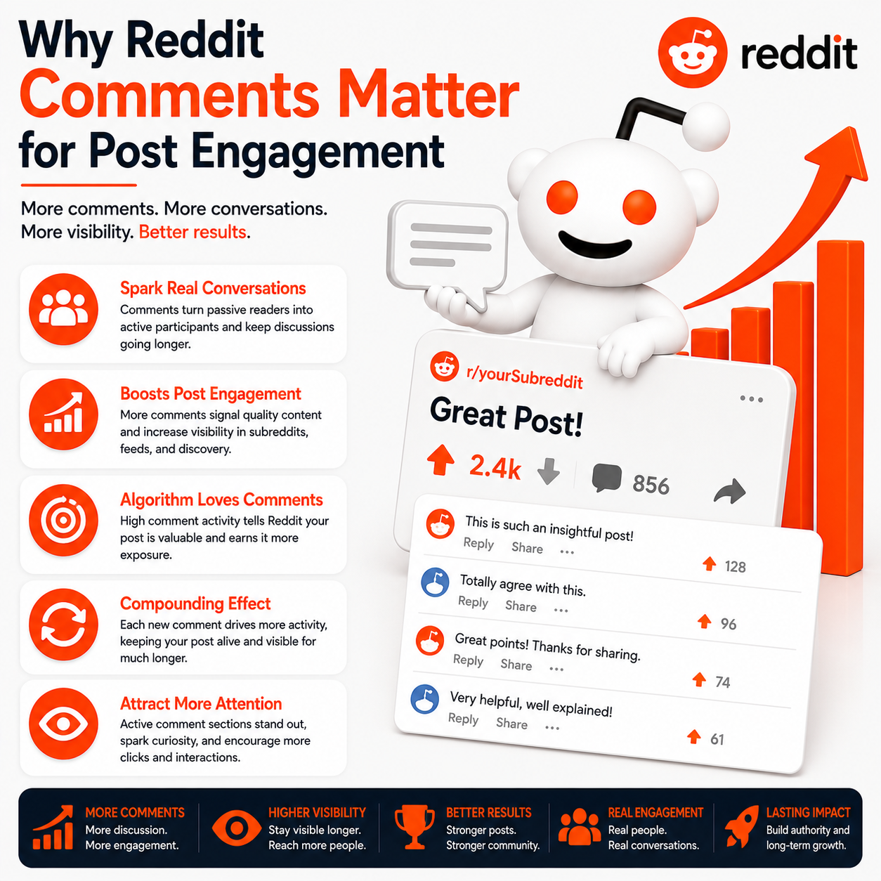 Why Reddit Comments Matter for Post Engagement