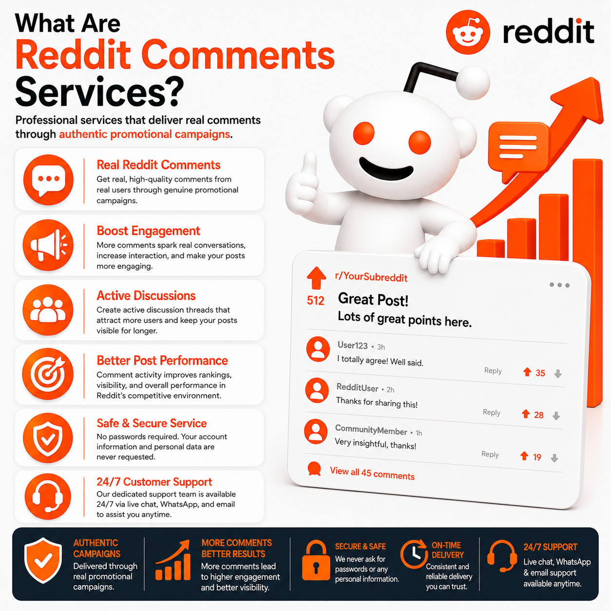 What Are Reddit Comments Services?