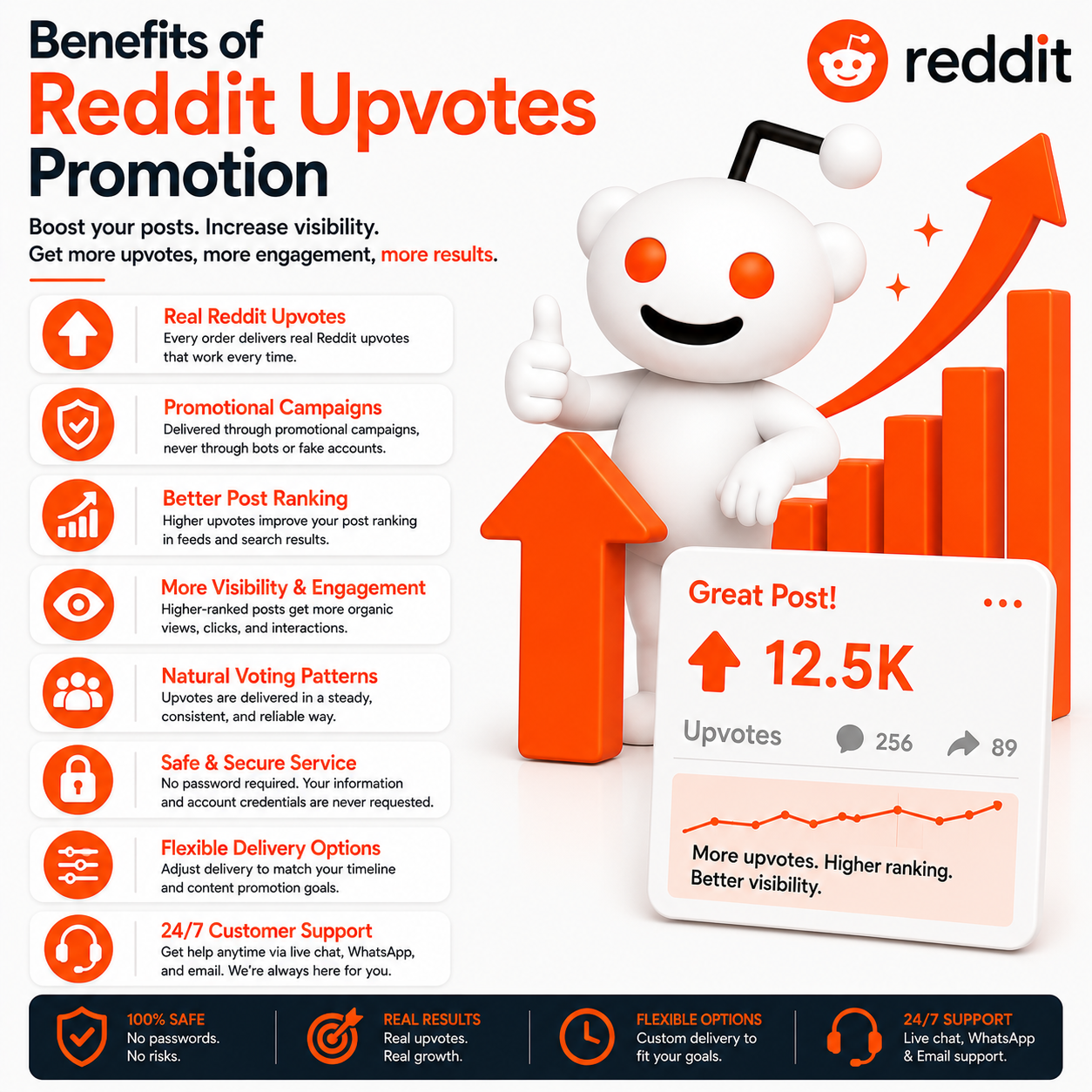 Benefits of Reddit Upvotes Promotion