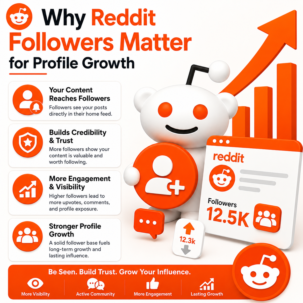 Why Reddit Followers Matter for Profile Growth