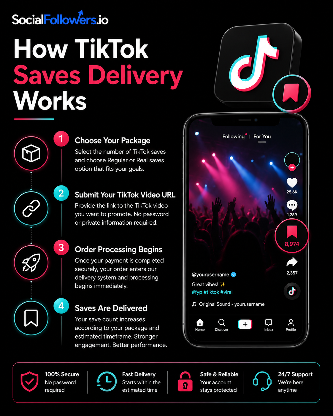 How TikTok Saves Delivery Works