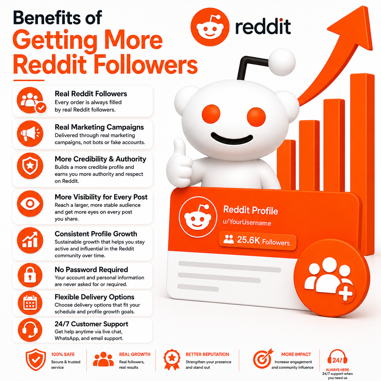 Benefits of Getting More Reddit Followers