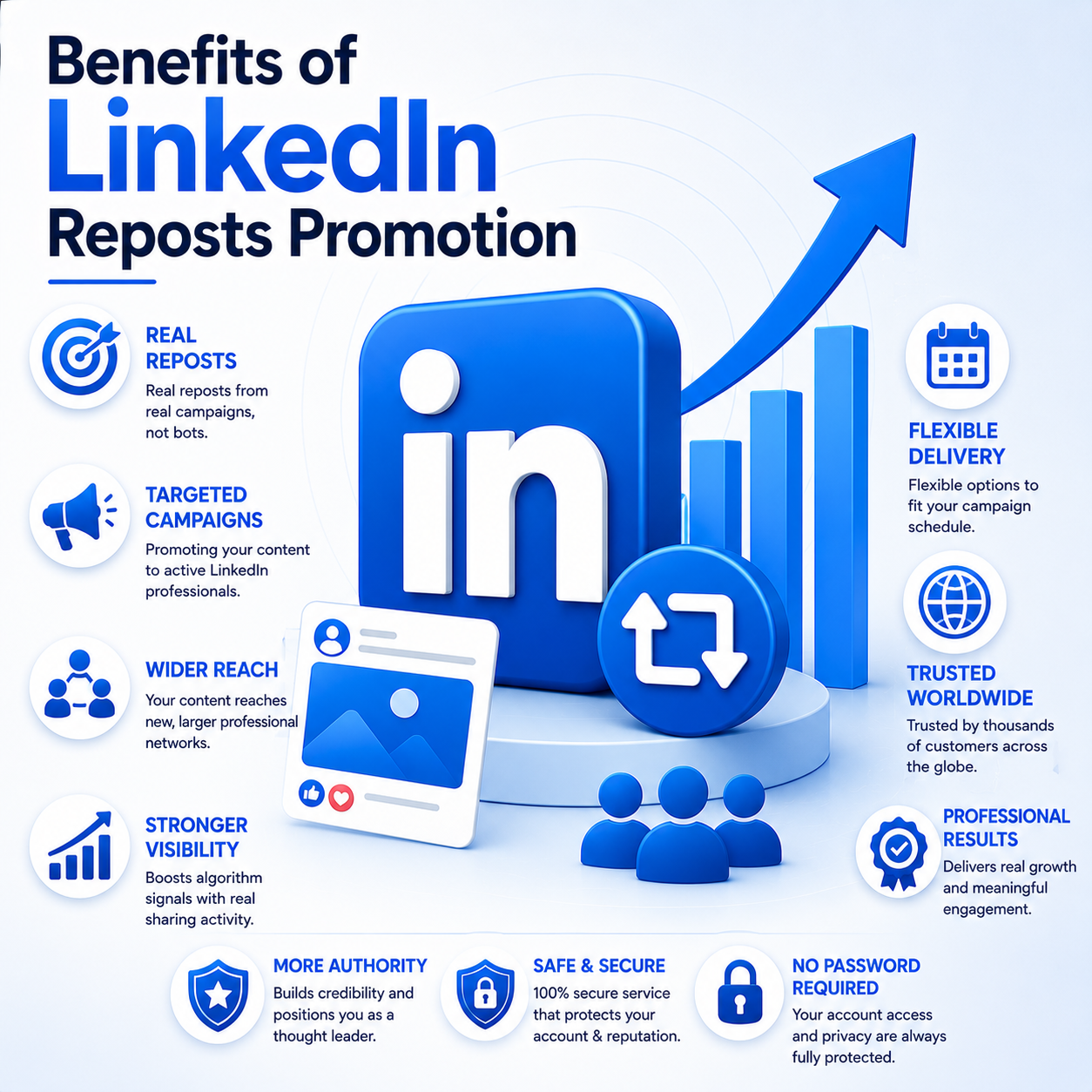 Benefits of LinkedIn Reposts Promotion