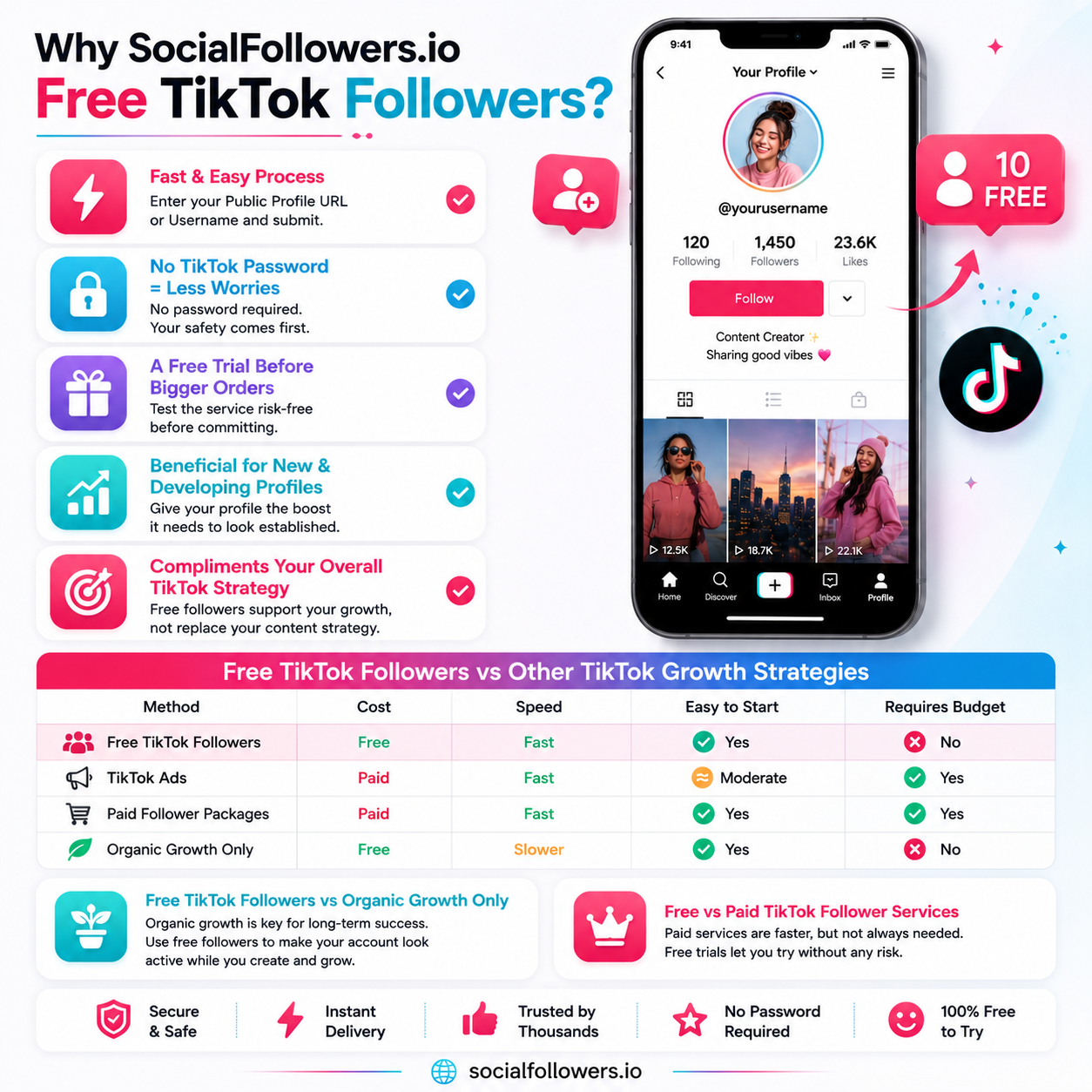Why SocialFollowers.io Free TikTok Followers?
