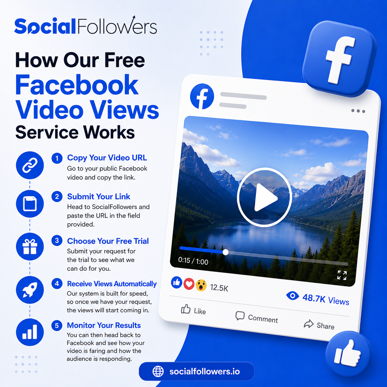 How Our Free Facebook Video Views Service Works