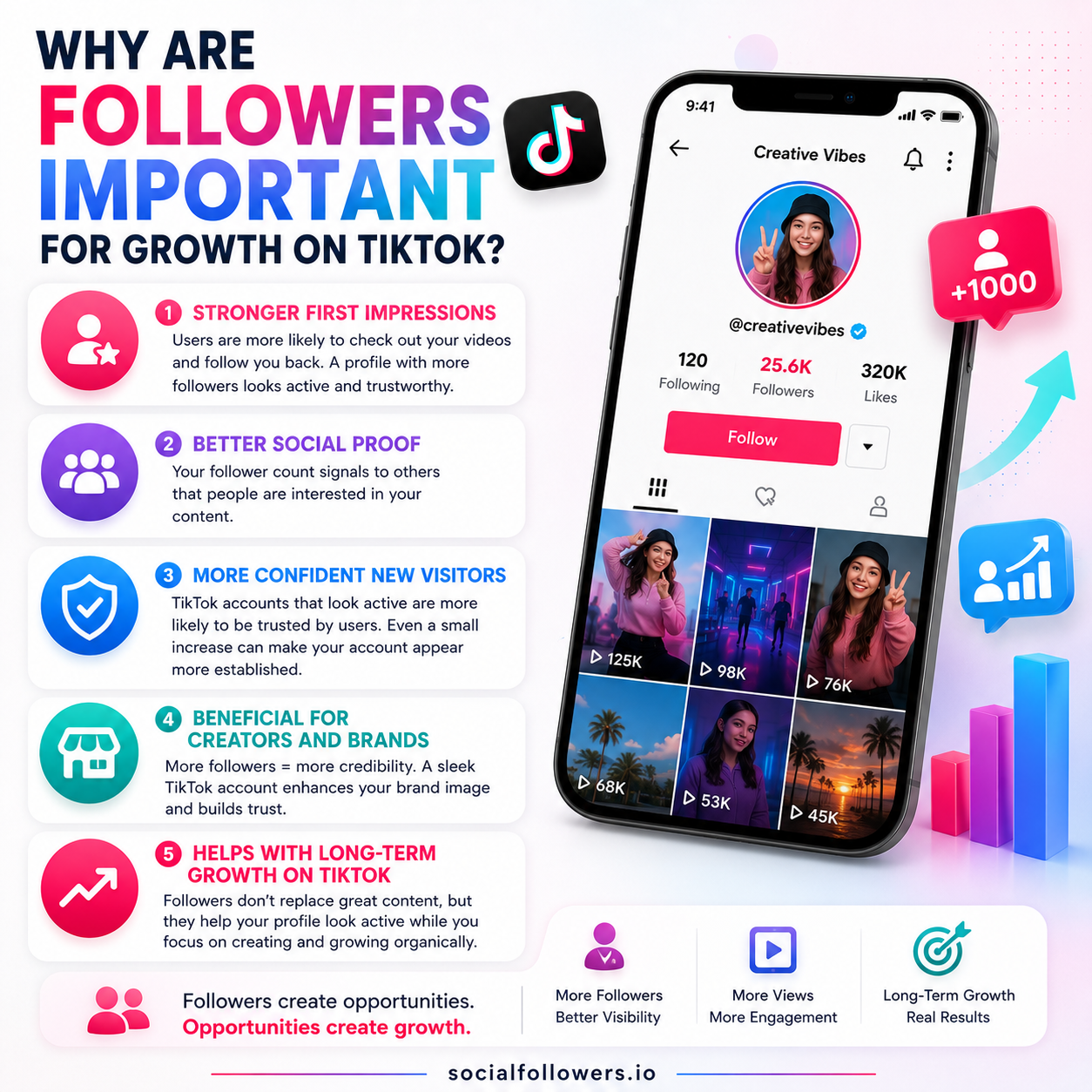 Why are Followers Important for Growth on TikTok?