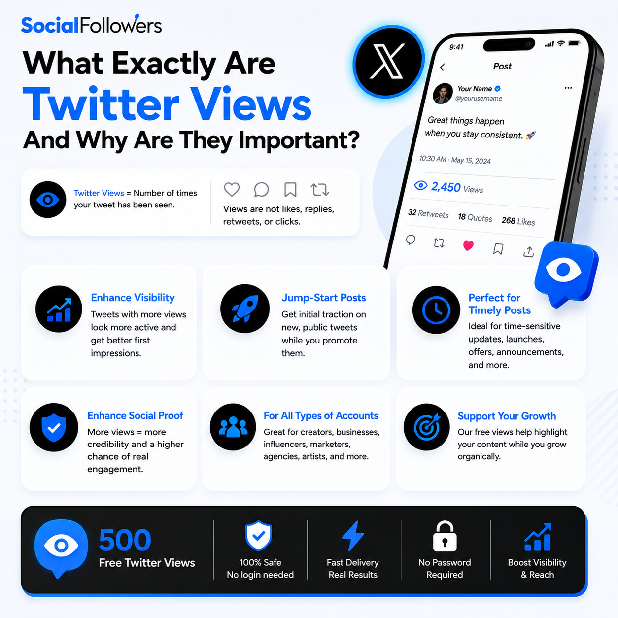 What Exactly Are Twitter Views And Why Are They Important?