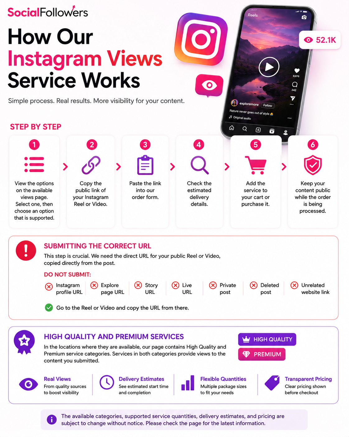 How Our Instagram Views Service Works