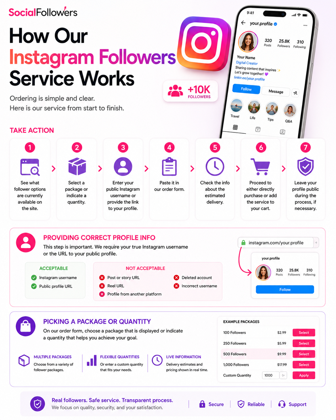 How Our Instagram Followers Service Works