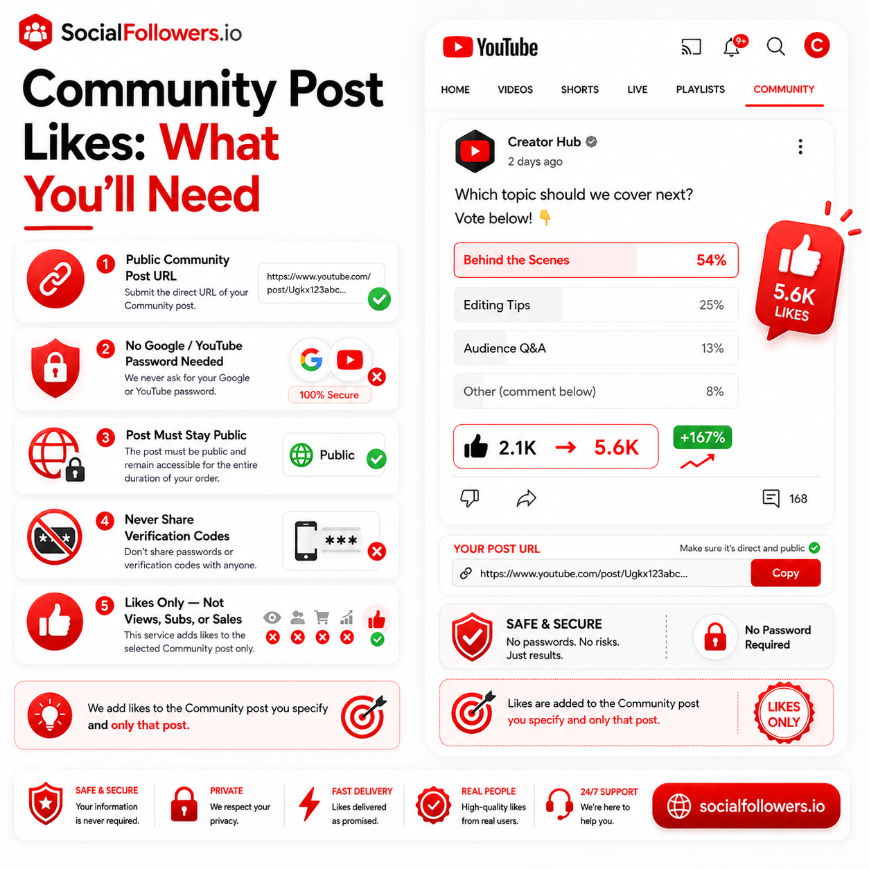 Account and Post Requirements