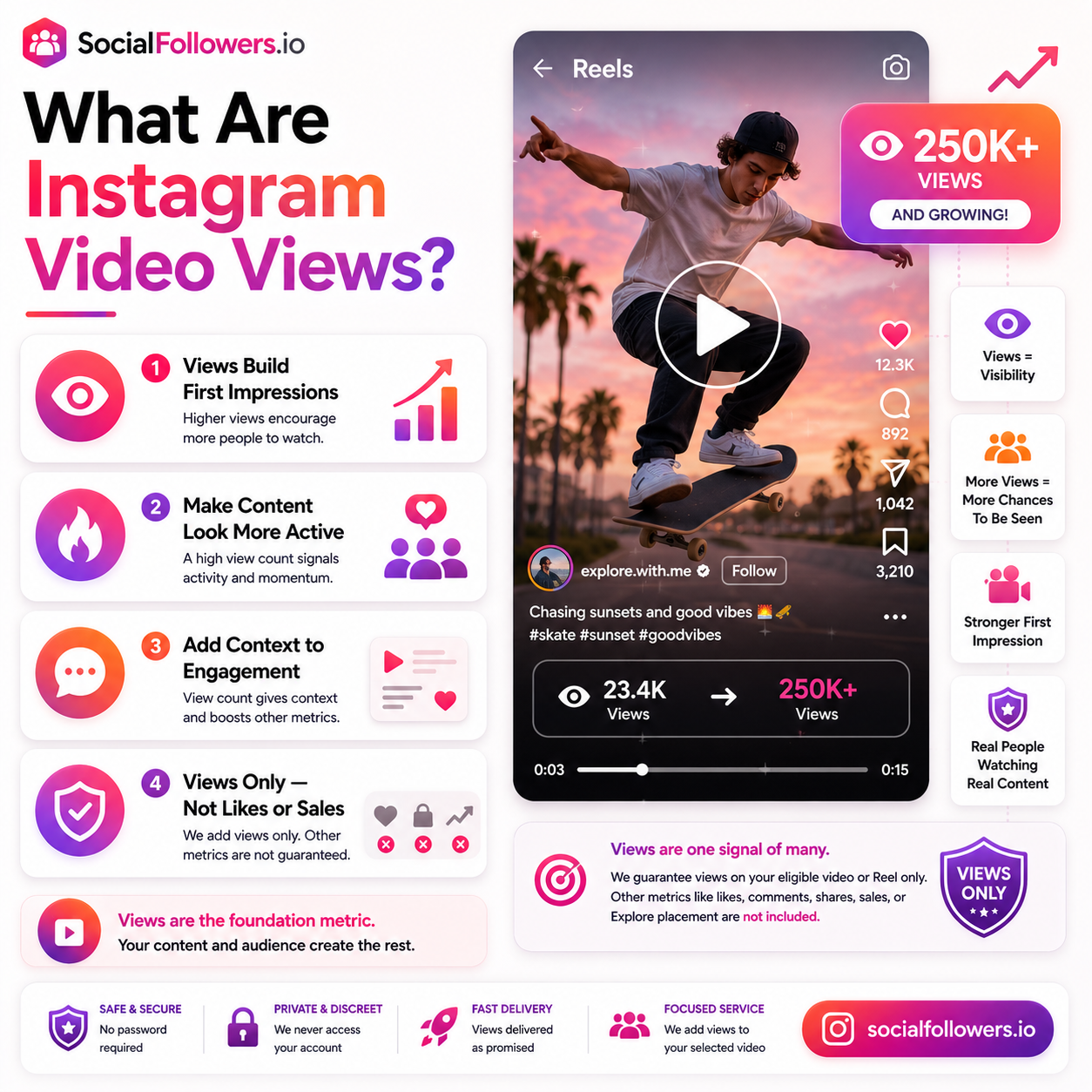 What Are Video Views on Instagram and Why Are They Important?