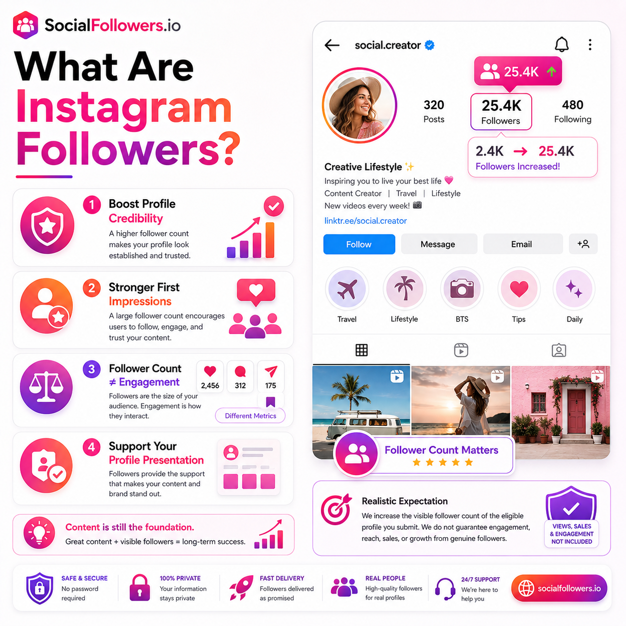 What Are Followers and Why Does Follower Count Matter?
