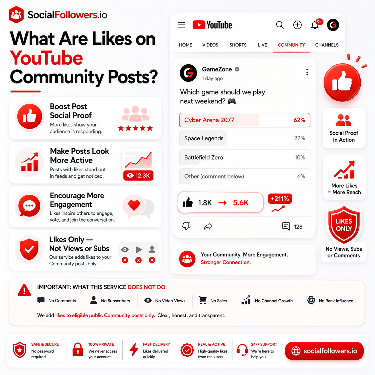 What are Likes on YouTube Community Posts and Why are They Important?