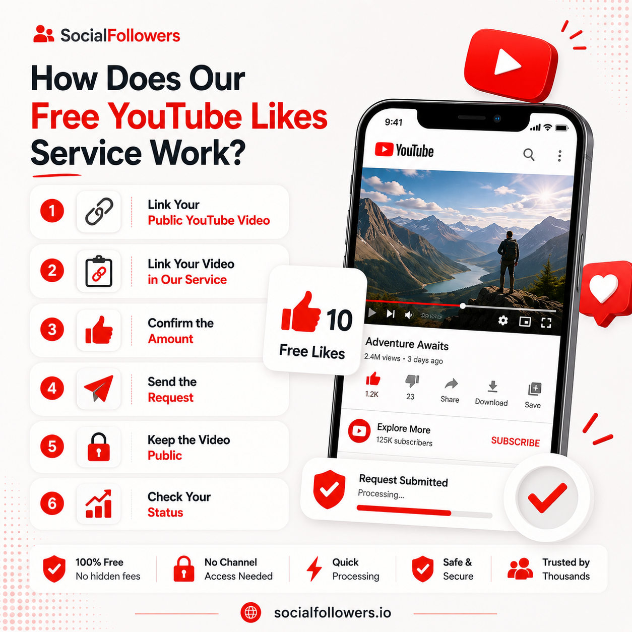 How Does Our Free YouTube Likes Service Work?