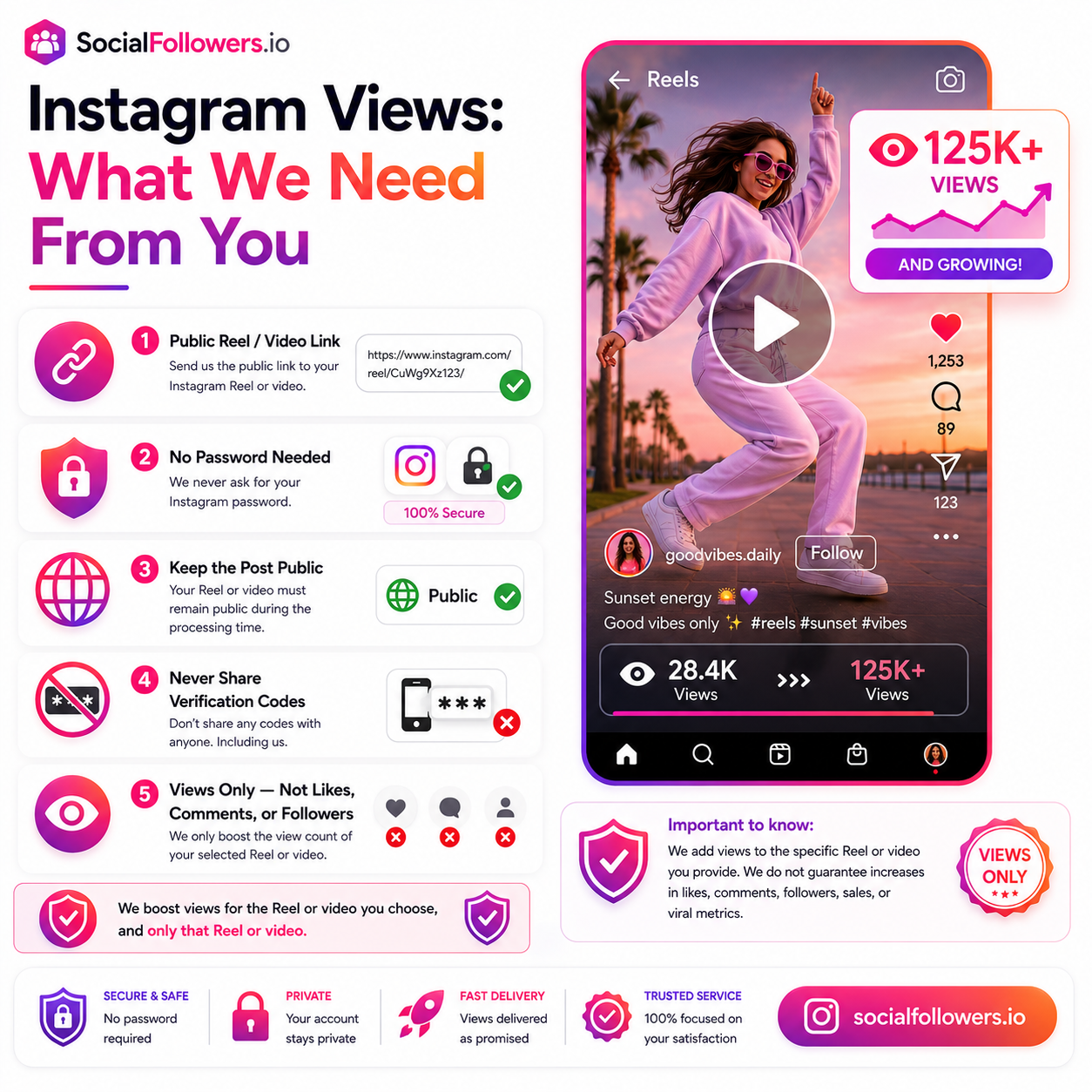 What We Expect from You