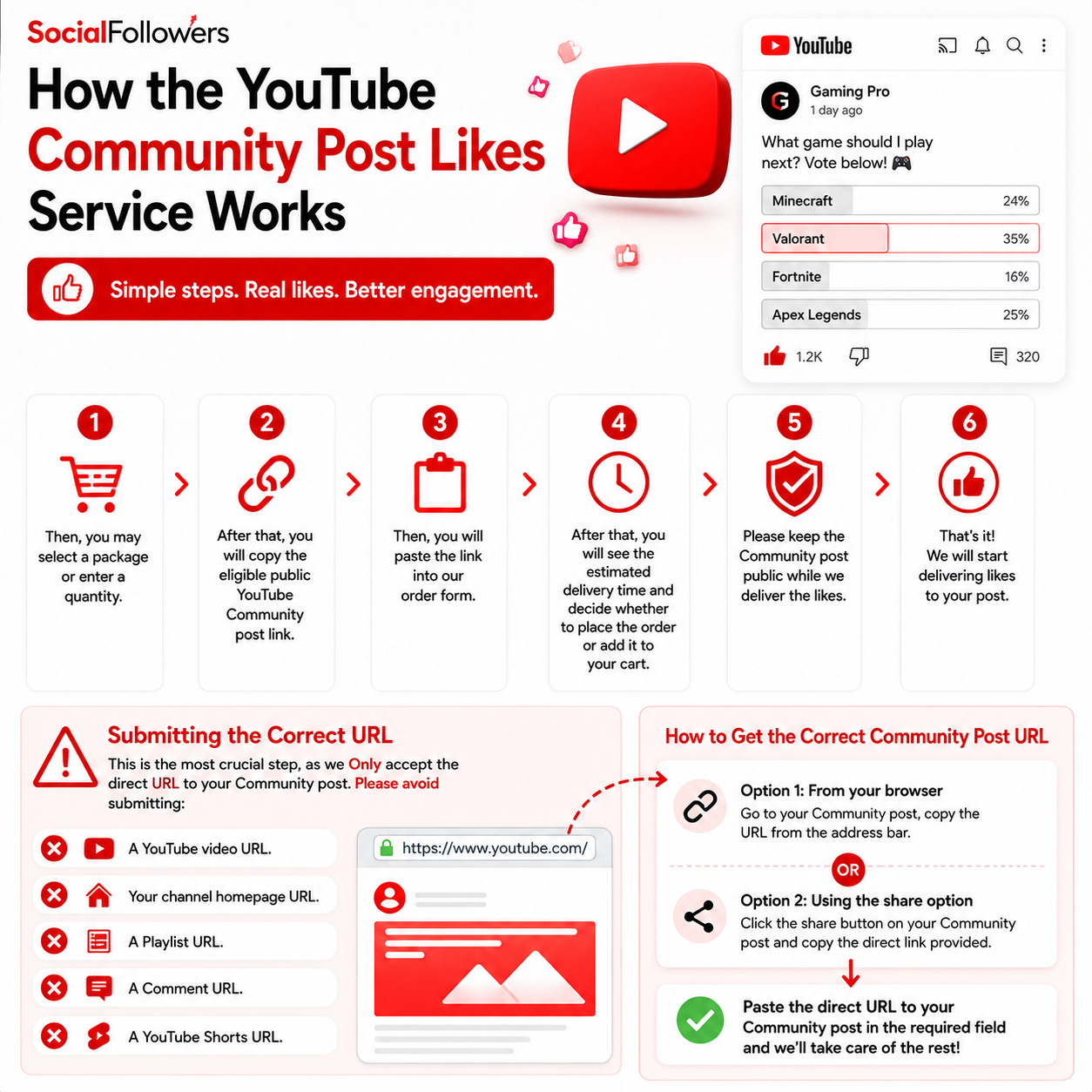 How the YouTube Community Post Likes Service Works