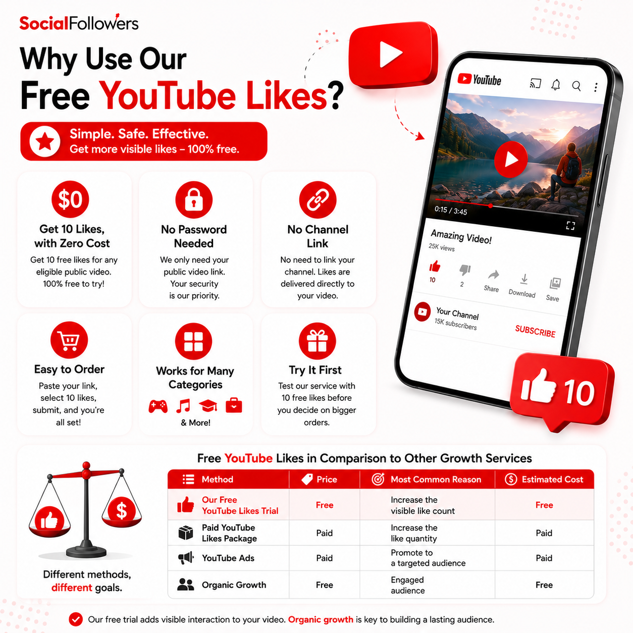 Why Use Our Free YouTube Likes?